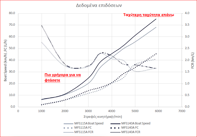 Tohatsu MFS140 - Image 4